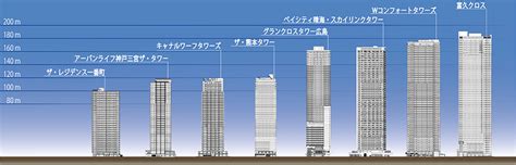 高層住宅|【ホームズ】高層住宅とは？高層住宅の意味を調べる｜不動産用 